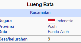 Download Kode Pos Banda Aceh Kuta Raja Images