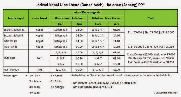 Get Banda Aceh Ferry To Pulau Weh
PNG