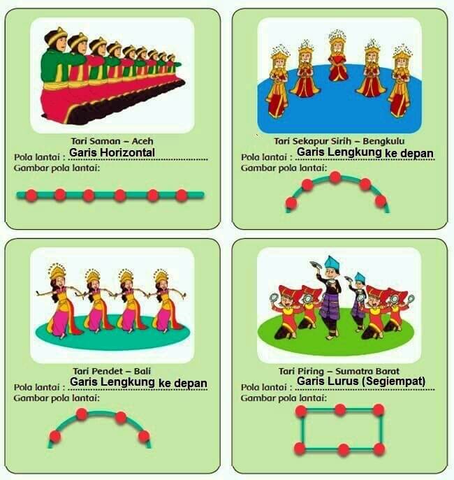 Gambar Pola Lantai Tari Saman Adalah