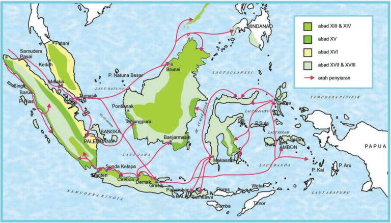 Jalur Penyebaran Agama Islam Di Indonesia Terdiri Dari 6 Jalur