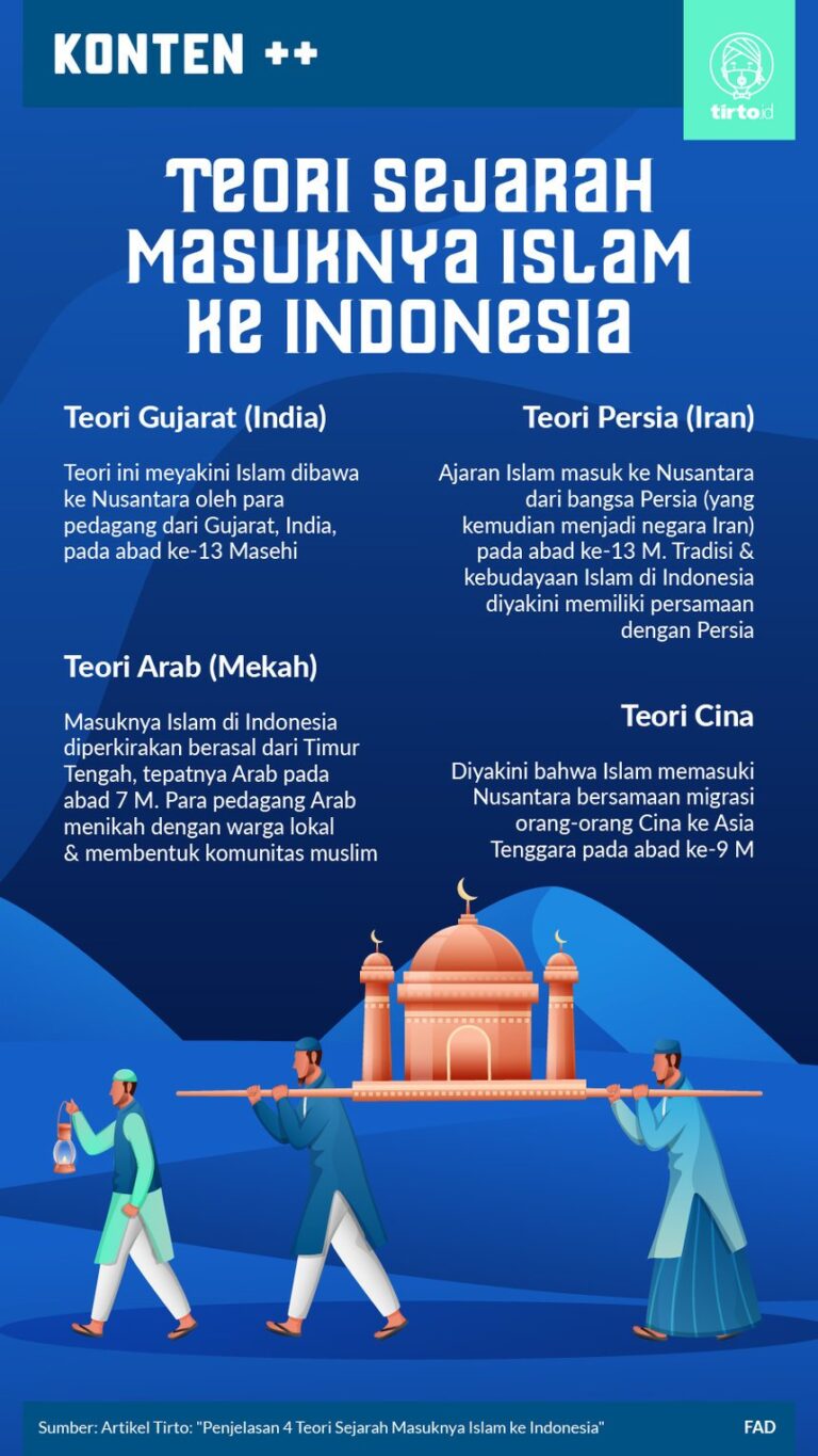 Teori Penyebaran Agama Islam Di Indonesia