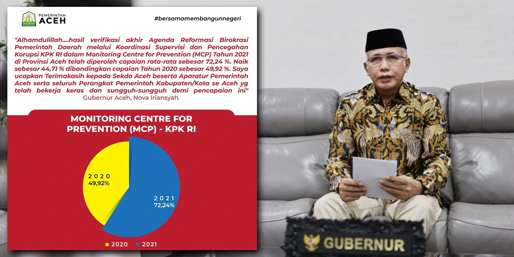 kapan pka aceh 2022 Capaian korsupgah kpk melalui mcp untuk aceh tahun 2021 naik 44 persen