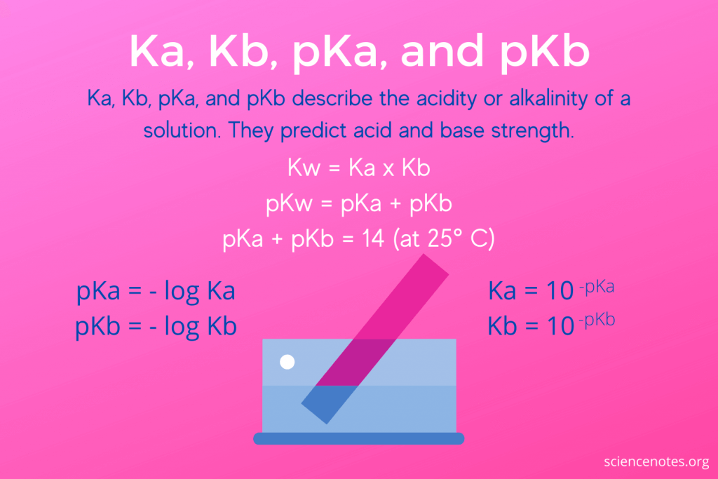 pka aceh adalah Pka definition in chemistry