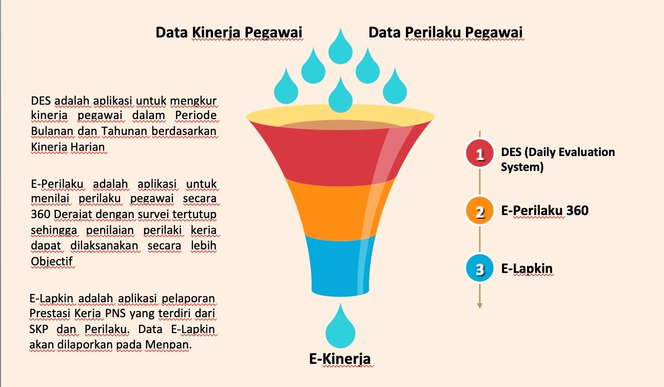 e kinerja bka aceh Ekinerja tulungagung